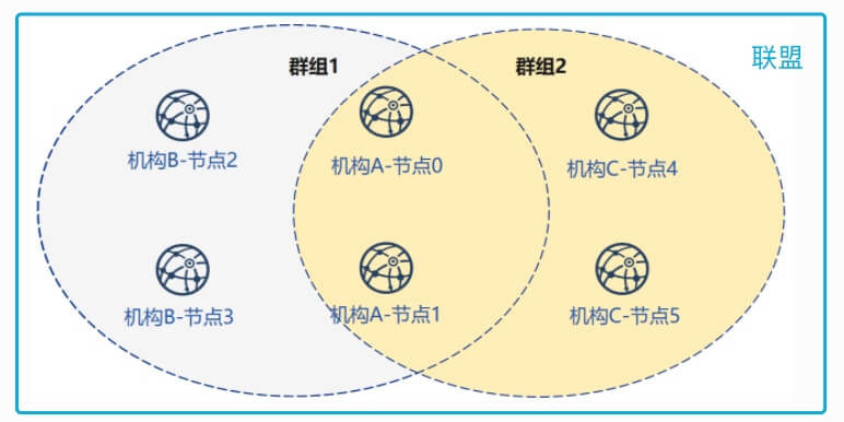 ../../_images/league-organization-group-node.jpg