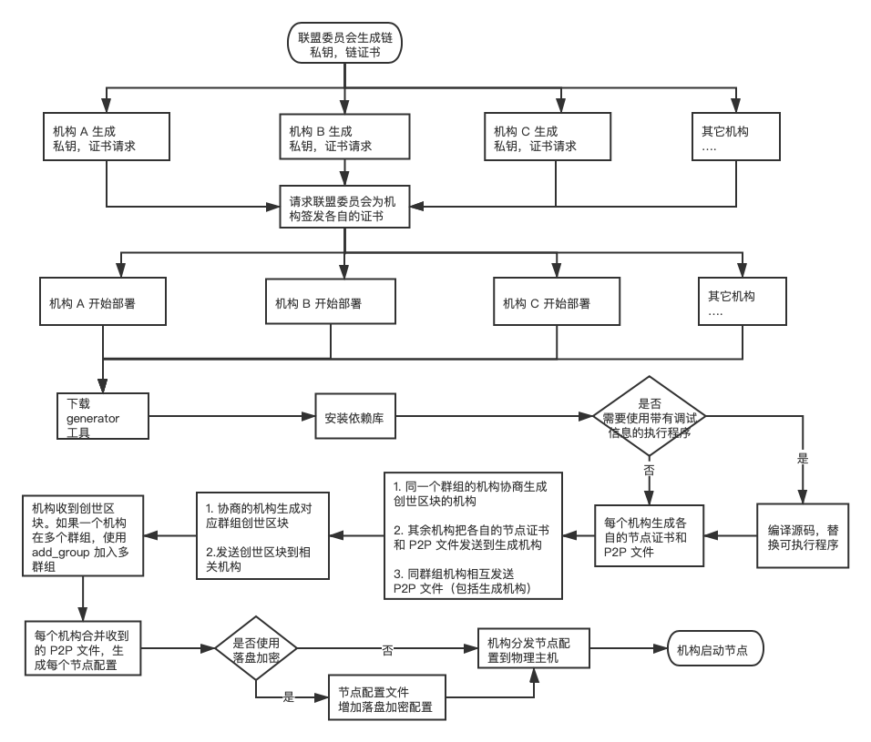 ../../_images/multiple-organization-deploy.png